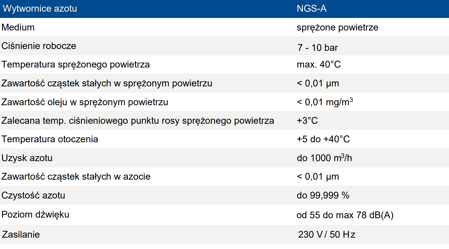 adsorpcyjna wytwornica azotu - wytyczne