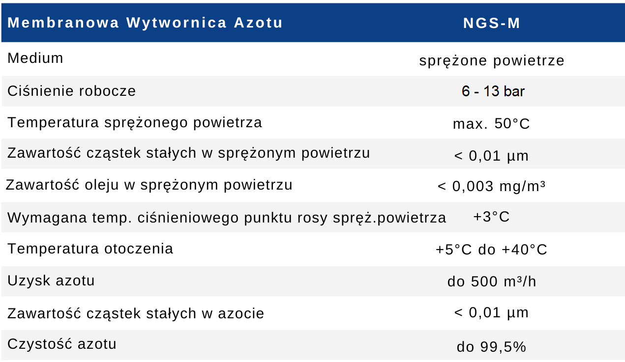 membranowa wytwornica azotu - wytyczne